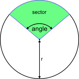 Area of A Sector Calculator