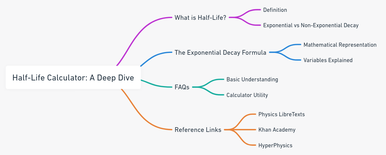 Half Life Calculator