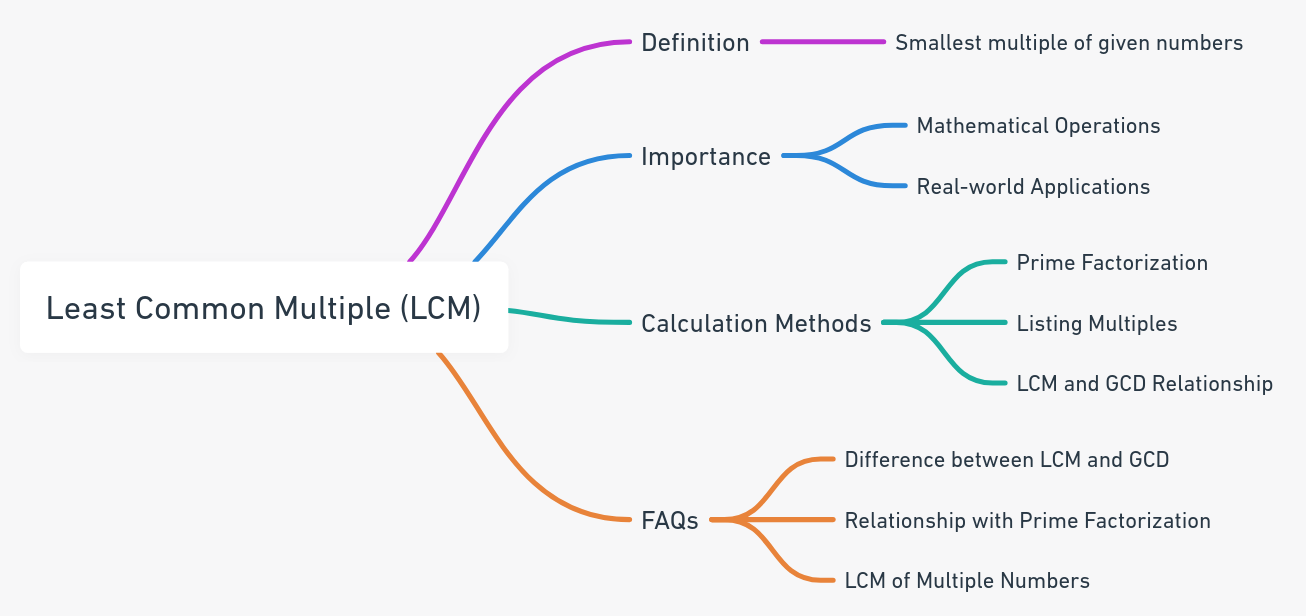 Least Common Multiple Calculator | LCM Calculator - Calculate the least common multiple. Understand the concept, its significance, and how prime factorization plays a role. 